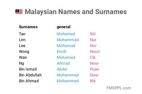 Malaynime .